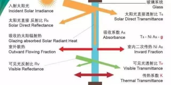 狼群社区视频免费观看网玻切-真空玻璃及中空玻璃知识全面讲解